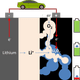 Image for article titled A New Lithium-Air Battery Could Make Lighter, More Efficient Power Cells